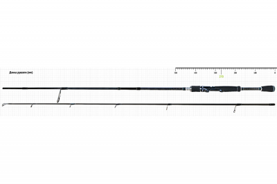 Norstream Dynamic III